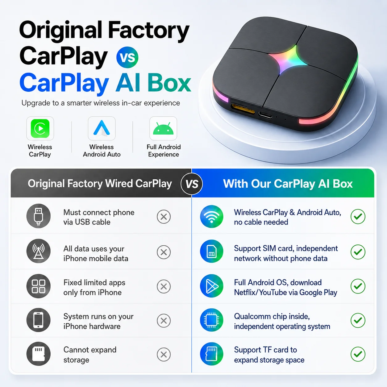 2026Android15 CarPlay Ai Box C - Smartwatch Universal ulasan dan harga